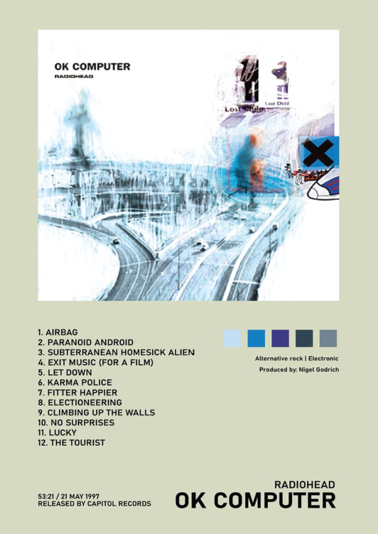 Album Tracklist Posters