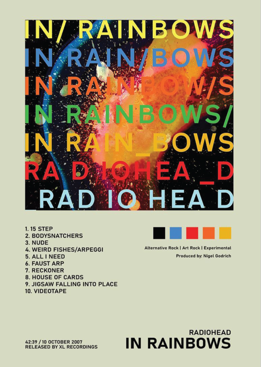 Album Tracklist Posters